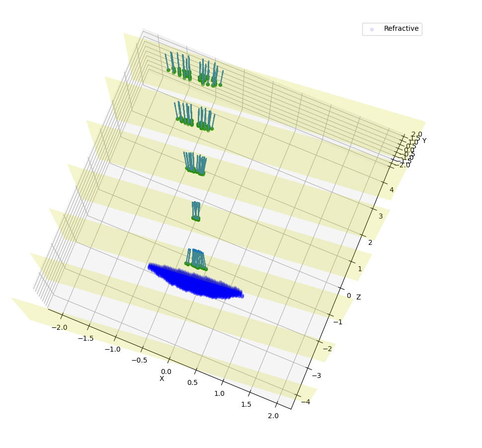 _images/Example03_res0-05_other_view_refraction_count.png